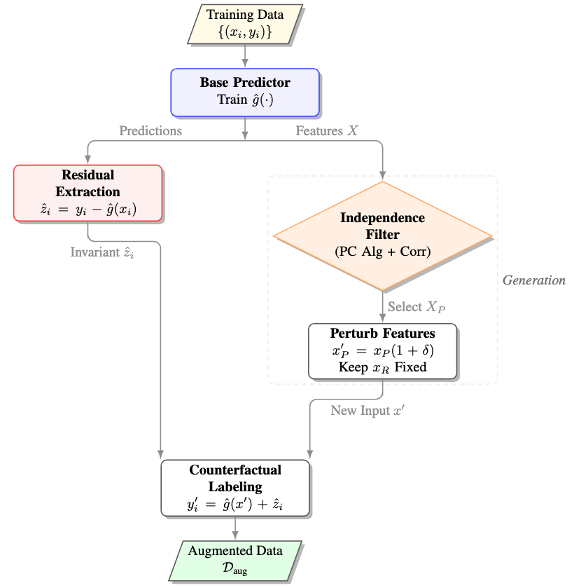 CRDA pipeline diagram.